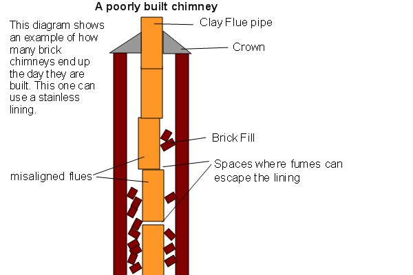 Top-sealing chimney damper replacement in West Hampton, NY